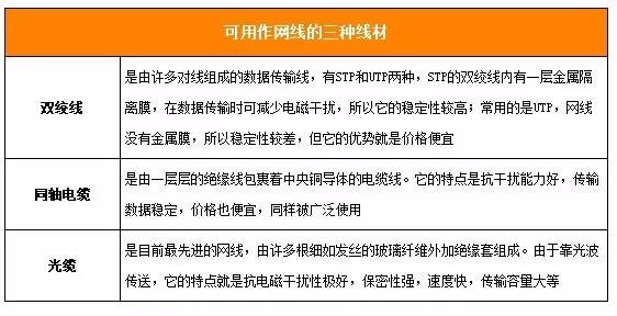 塑料机械与模具与其它助剂与光纤电缆优缺点对比