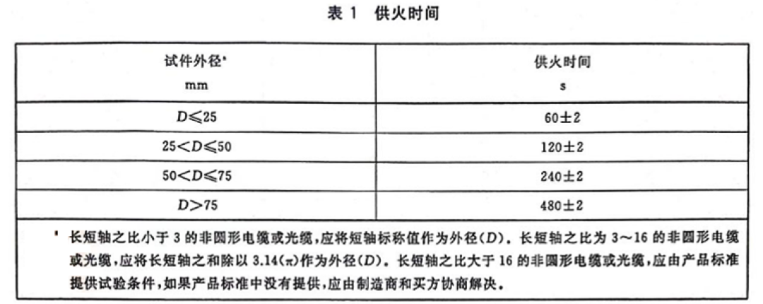 其它铸造及热处理设备与其它助剂与光纤电缆优缺点对比