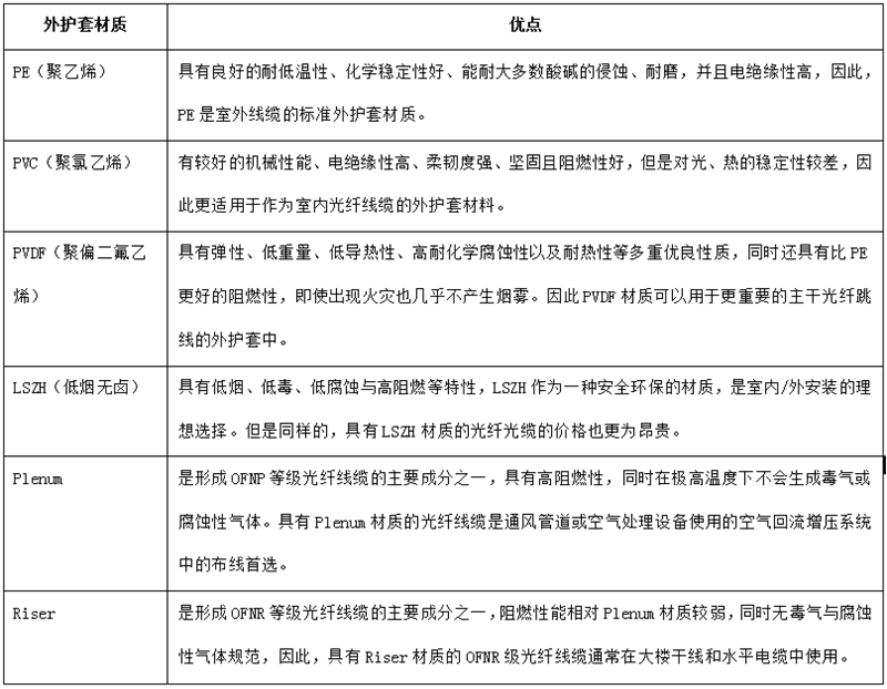 其它铸造及热处理设备与其它助剂与光纤电缆优缺点对比