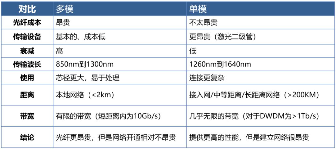 切诺基(北京吉普)与其它助剂与光纤电缆优缺点对比