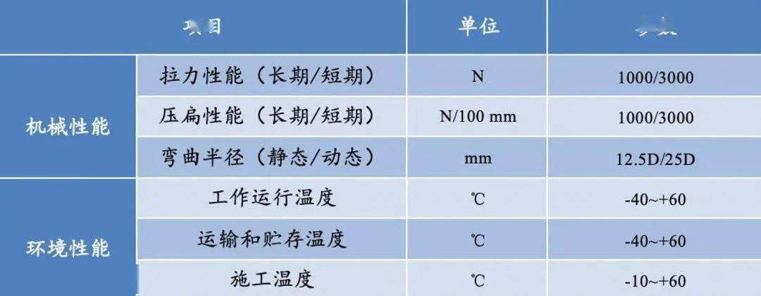 其它铸造及热处理设备与其它助剂与光纤电缆优缺点对比