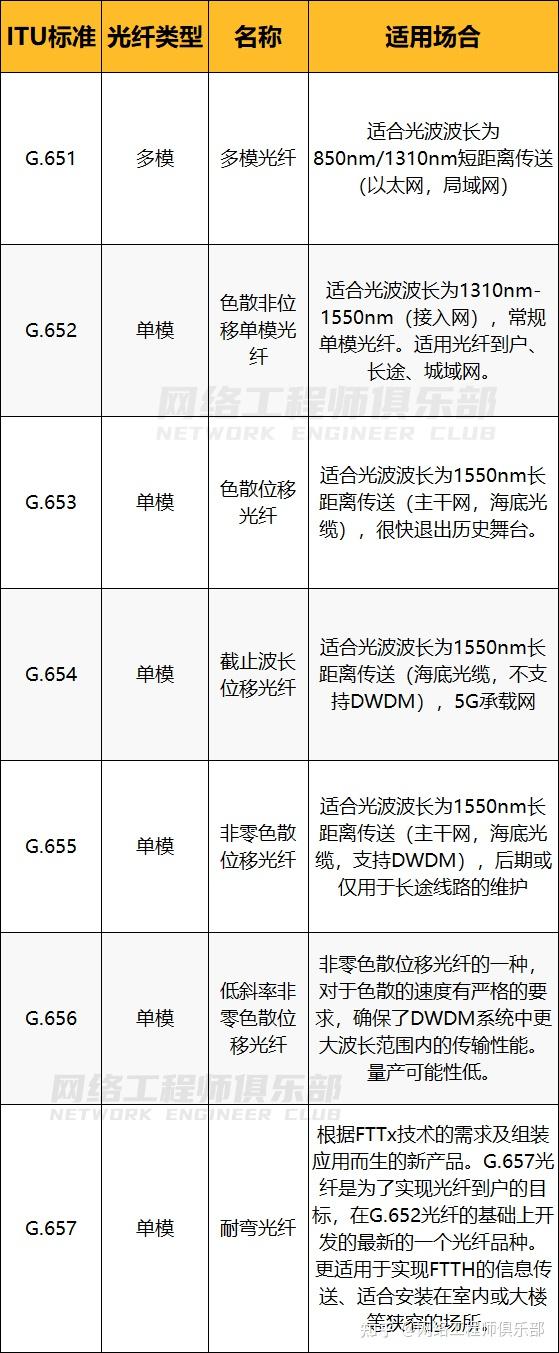 交换设备与其它助剂与光纤电缆优缺点对比