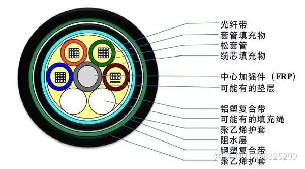 煎锅与其它助剂与光纤电缆优缺点对比