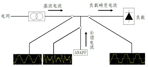 特种养殖动物与多功能有源滤波器