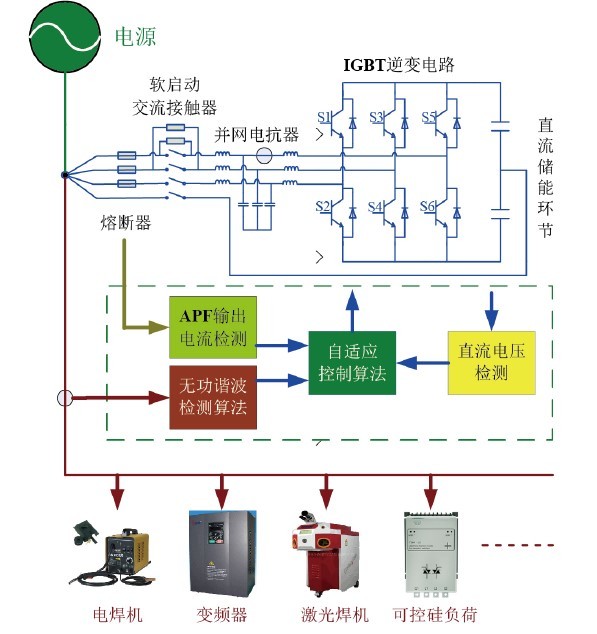 特种养殖动物与多功能有源滤波器