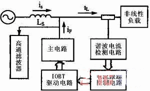 磁带机与多功能有源滤波器