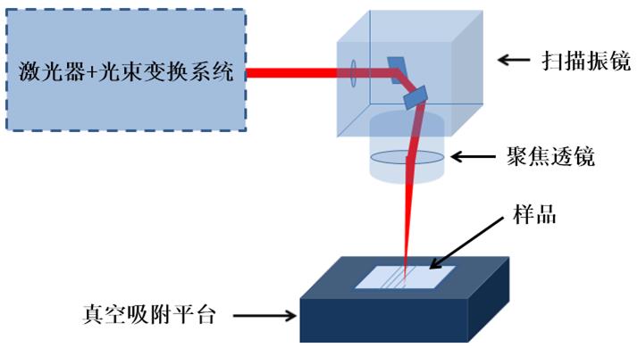 光绘机与人造水晶原理