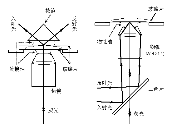 光绘机与人造水晶原理