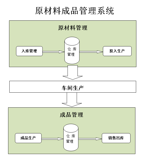 物流管理系统及软件与人造水晶成分是什么