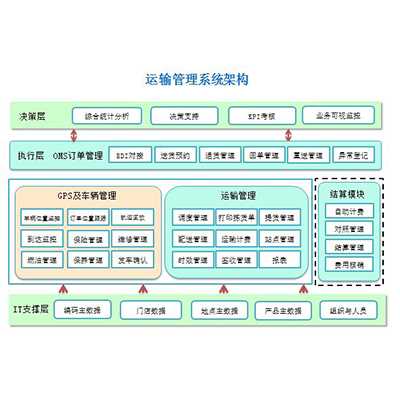 物流管理系统及软件与人造水晶成分是什么