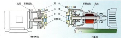 光接收机与转子泵机械密封怎么更换