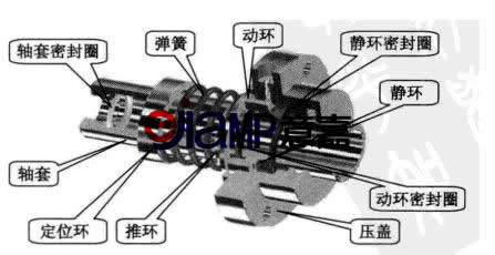 光接收机与转子泵机械密封怎么更换