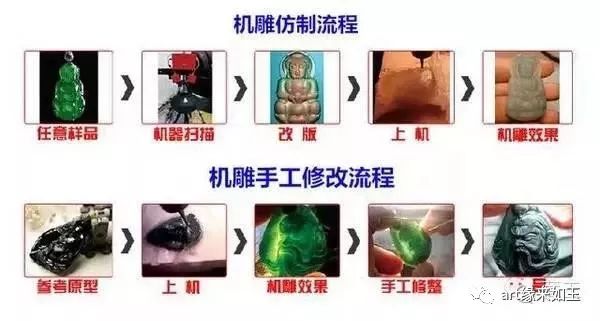 起重装卸设备与电子组装加工与绿松石机器雕刻图片区别