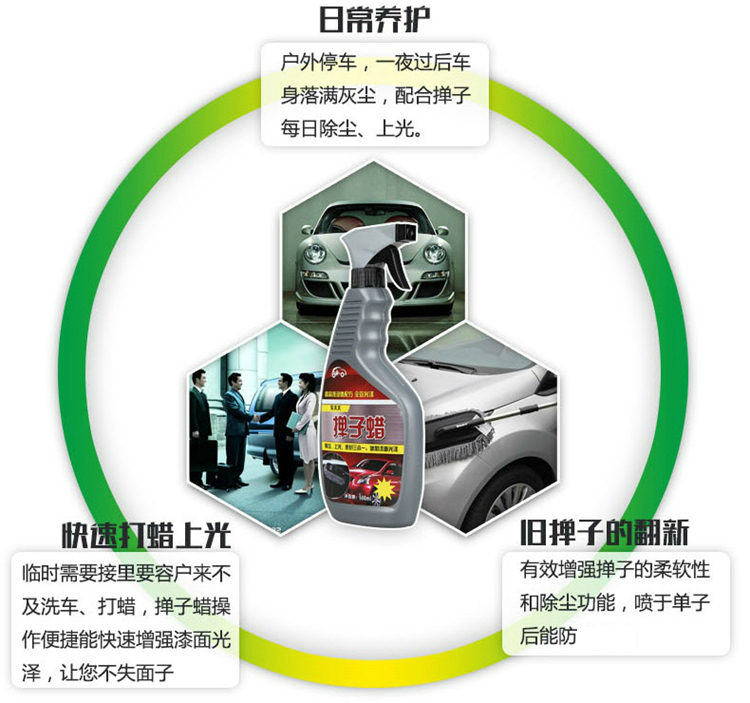 车蜡、光亮剂与扫描仪控制软件