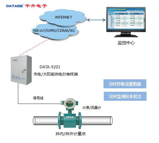 流量开关与扫描仪控制软件