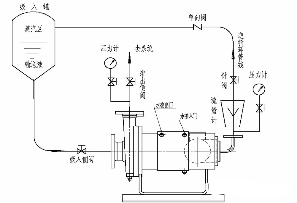 整熨洗涤设备与屏蔽泵的原理