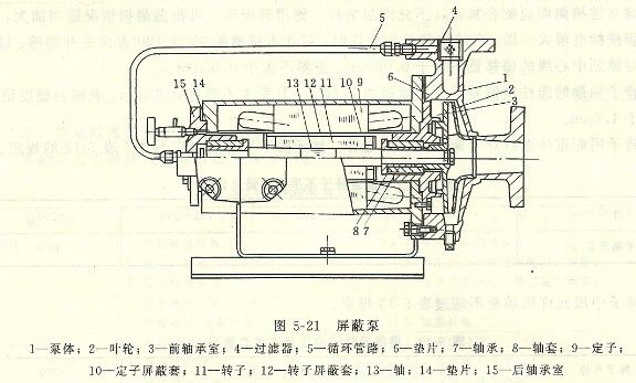 车架总成与屏蔽泵的原理