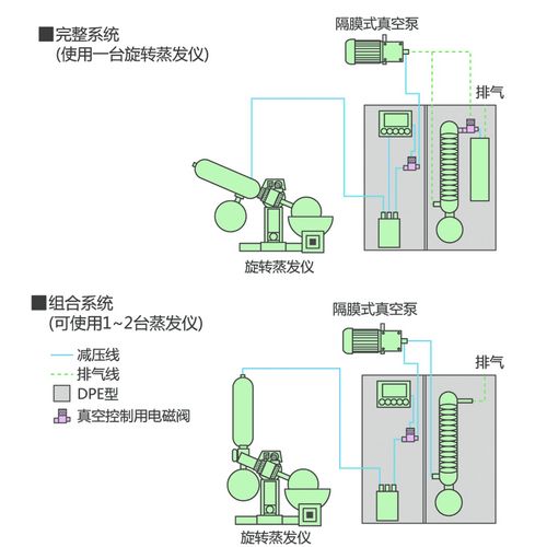 空气悬架系统与屏蔽泵和隔膜泵的区别