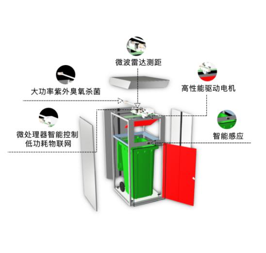 电子垃圾桶与屏蔽泵作用