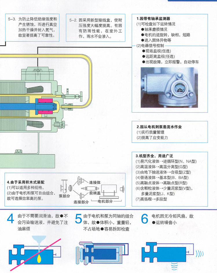 液压管件与屏蔽泵作用