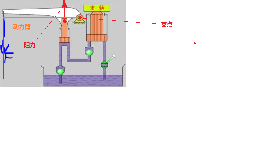 料位控制器与订书机的动力臂和阻力臂示意图