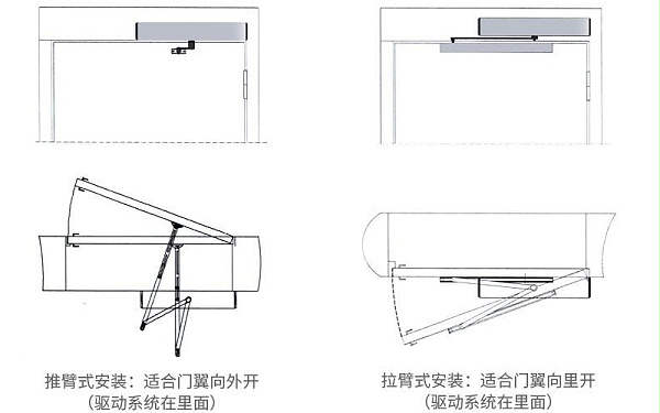 闭门器、开门器与设计中的辅助图形