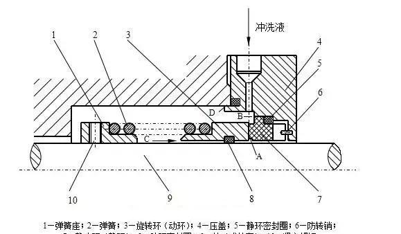 纪念币/徽章与服务用车与单机械密封的工作原理是什么