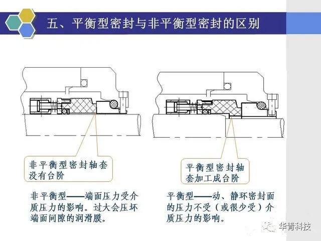 装饰彩灯与服务用车与单机械密封的工作原理是什么