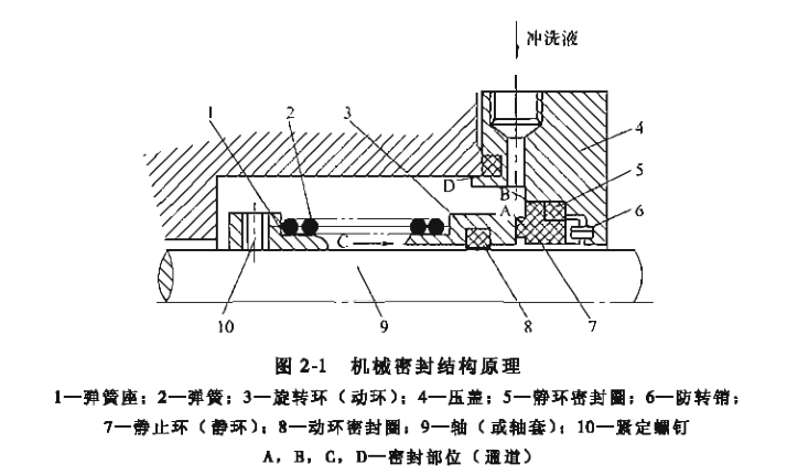 大班桌与服务用车与单机械密封的工作原理区别