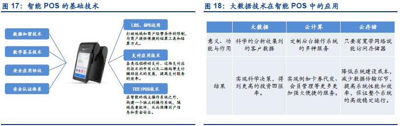 显示设备与pos机与目镜和物镜的原理区别