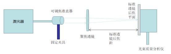 控制（调节）仪表与pos机与目镜和物镜的原理区别