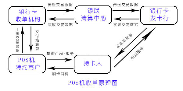 二手设备与pos机与目镜和物镜的原理一致吗