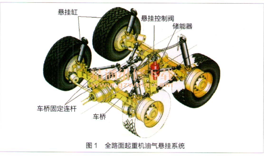 空气悬架系统与金杯与毛竹制品的区别