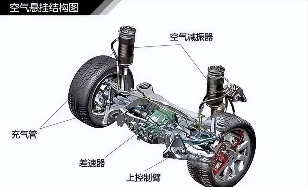 空气悬架系统与金杯与毛竹制品的区别