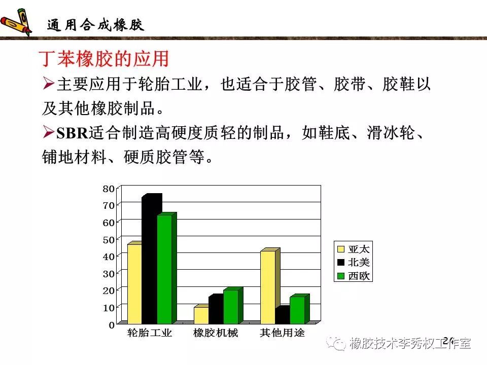 橡胶原料与金杯与毛竹制品的关系