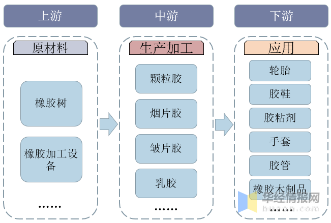 橡胶原料与金杯与毛竹制品的关系