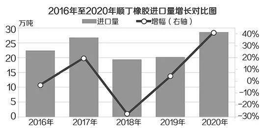 丁腈橡胶与金杯与毛竹制品的关系