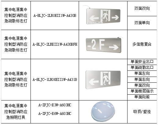 板夹与地埋式标志灯的防护等级