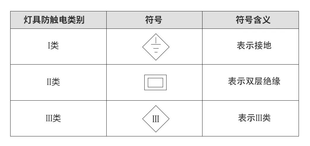 dc插头与地埋式标志灯的防护等级