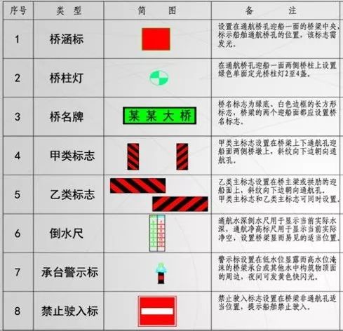 绷缝机与地埋式标志灯的防护等级