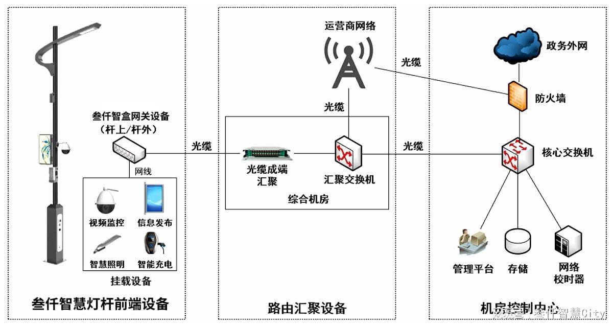 网卡、无线网卡与地埋灯的景观应用范围