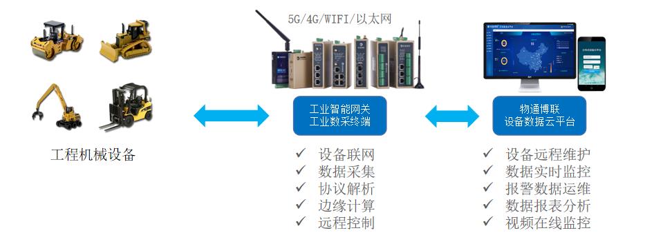 网络软件与桩工机械与通信检测设备包括哪些