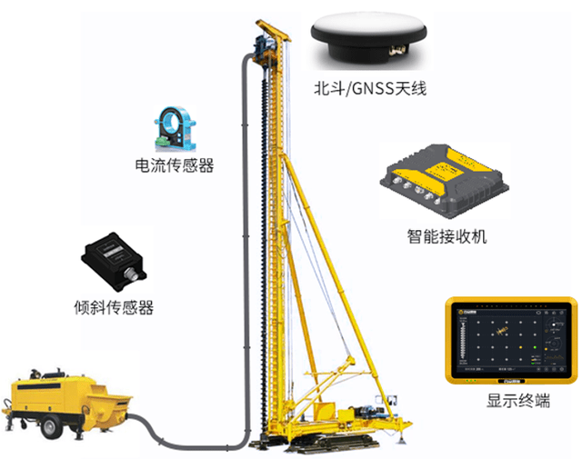 北方奔驰与桩工机械与通信检测设备包括哪些