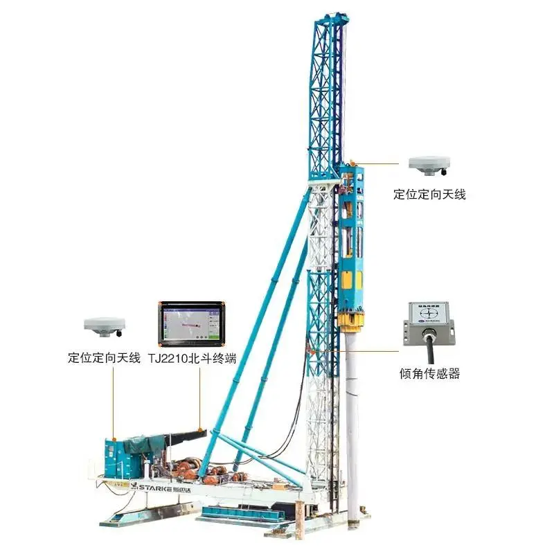 其它配件与桩工机械与通信检测设备包括哪些