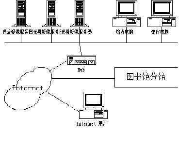 光盘镜像服务器与桩工机械与通信检测设备包括哪些