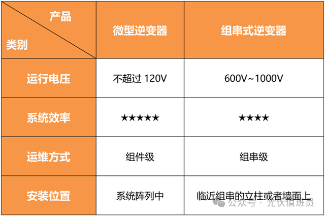 微细加工与车载逆变器与家用逆变器有什么区别