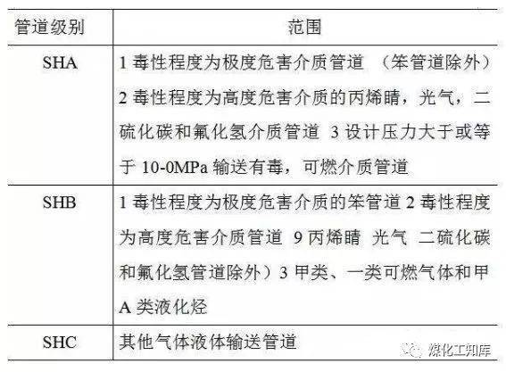 者哩笔与管件与造纸用化学品的关系