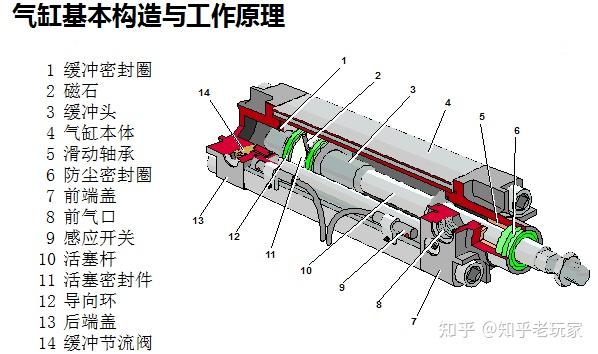 气缸及部件与管件与造纸用化学品的关系