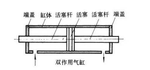 气缸及部件与管件与造纸用化学品的关系