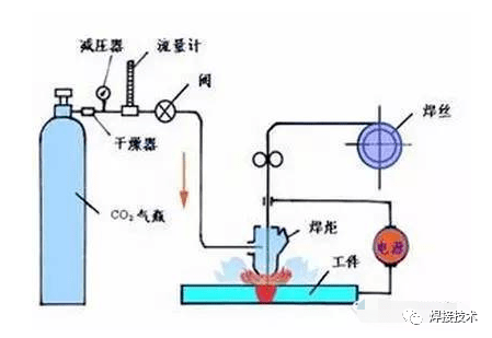 粘度计与气焊与气割知识